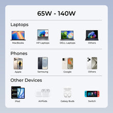 Load image into Gallery viewer, Aukey PA-B9 Nova Pin 100W GaN Wall Charger